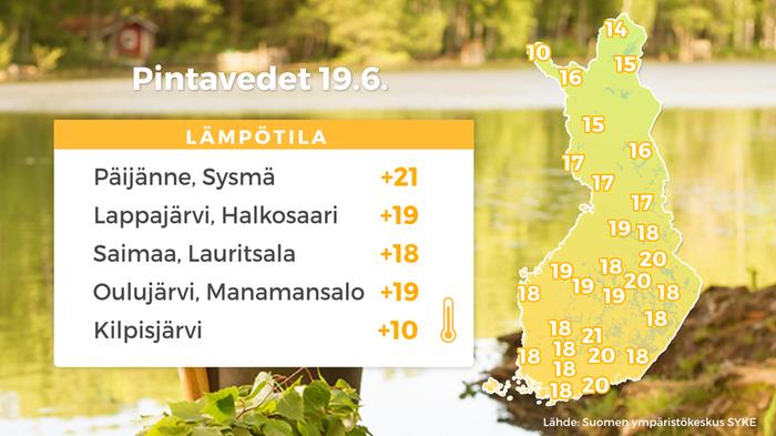Sisävesien pintalämpötilat ovat Suomessa enimmäkseen 16–20 asteessa.